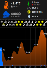 EasySolar rušení